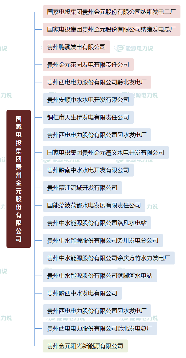 华能集团下面共有多少个电厂，华能集团下属电厂（国家能源集团、国家电投、中国华电下属电厂明细）