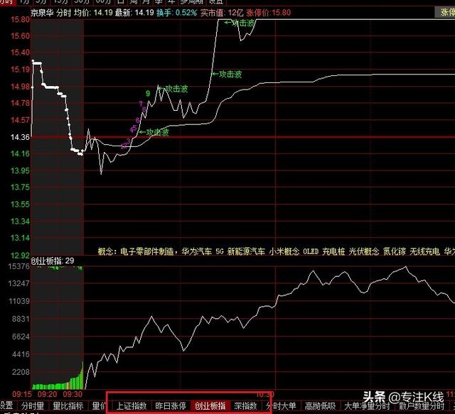盘口是什么意思，飞机盘口是什么意思（专门讲讲盘口）