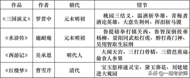 初唐四杰是哪四位，初唐四杰是谁（破冰丨18分文化素养考点——初唐四杰是哪几位）