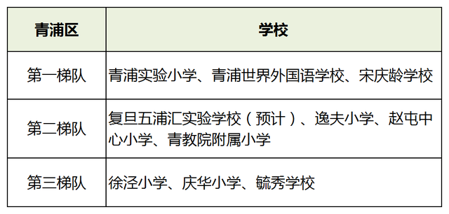 2021年全国小学教育专业大学排名，小学教育专业最好的大学（2021升学季在即）