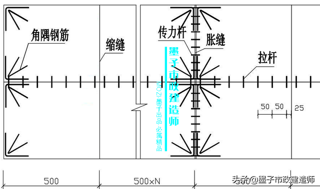 砂砾垫层的作用，砂石垫层作用（​1K411013水泥混凝土路面构造特点·2020年一级市政建造师精讲）