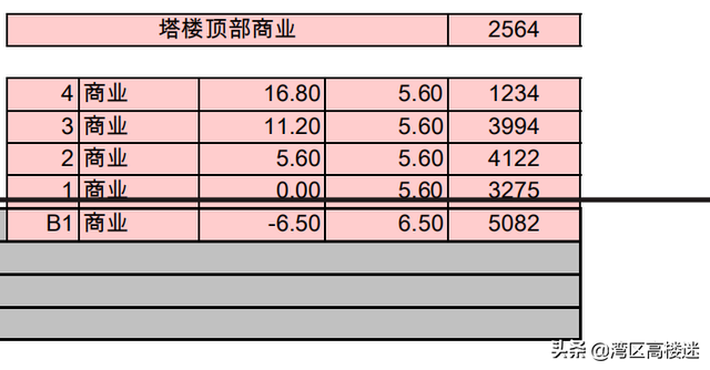 长沙金茂大厦规化图，金茂大厦由318米调整为332.3米