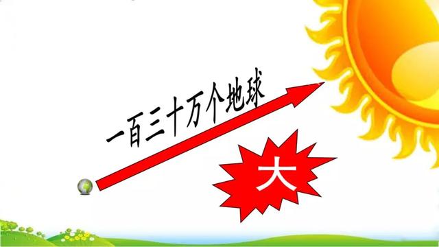 汉字粮怎么组词，粮组词（部编版五年级上册16课《太阳》图文讲解）