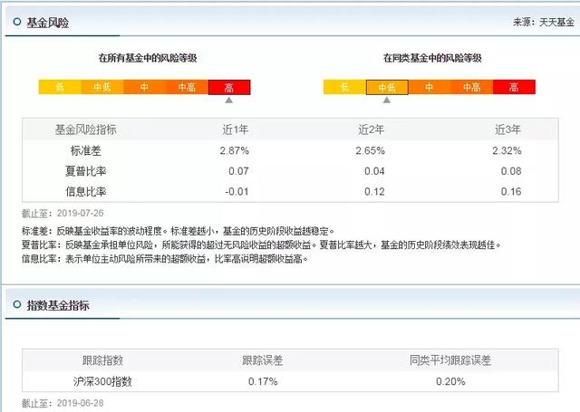 股票指数基金怎么选，股票指数基金怎么选择购买时机？