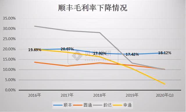 顺丰空运和陆运速度区别，顺丰陆运和空运区别大吗（“能屈能伸”才见大智慧）