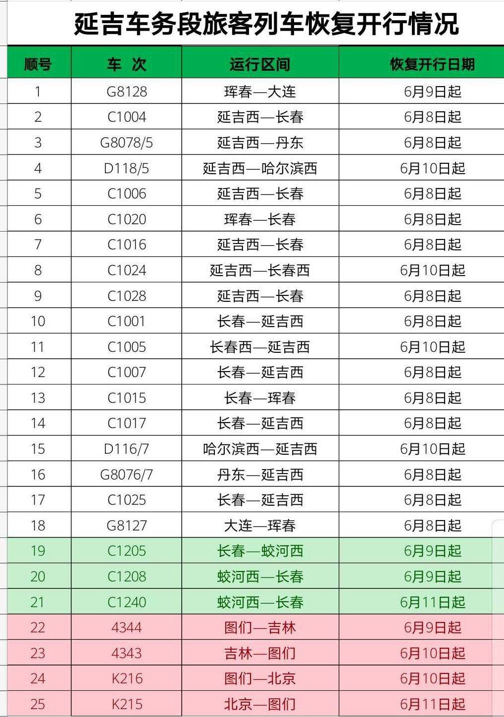 延吉到哈尔滨(延吉到牡丹江高铁)