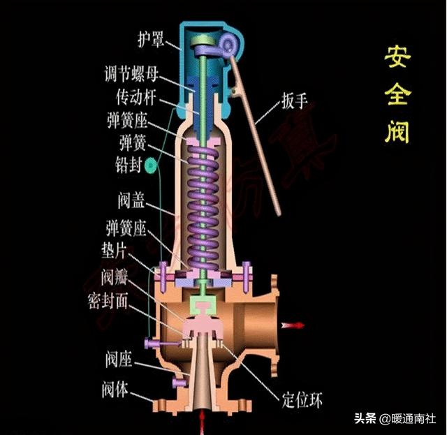 消防泵安全阀安装图图片