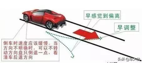 倒车入库方向盘怎么打，倒车入库方向盘怎么打正确（科目二提分就靠它了）