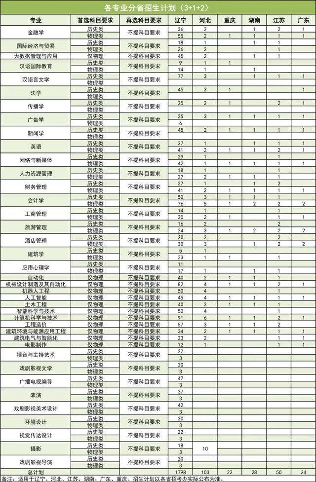 沈阳城市学院宿舍，2021年沈阳城市学院录取通知书查询入口_什么时候收到及发放时间（沈阳城市学院报考指南）