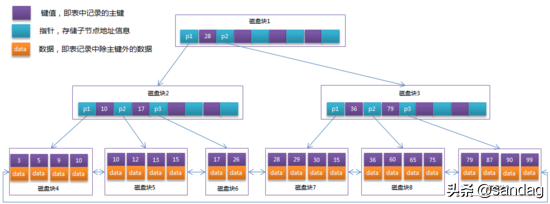 sql索引原理_sql索引有什么用