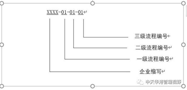 内控标准体系的构成，企业内控体系的构建方法与工具