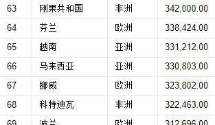 全世界有哪些国家全球最小的国家仅2人世界197国领土面积排名