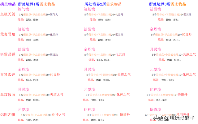 天龙八部3天龙幻境是什么，天龙八部天龙幻境牌子怎么来的（暗黑2宝日的传说战网新手攻略篇）