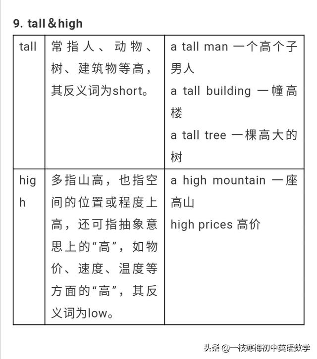 圆形的英语怎么说，圆形英语怎么说（人教版丨七年级下册英语9单元知识点总结）