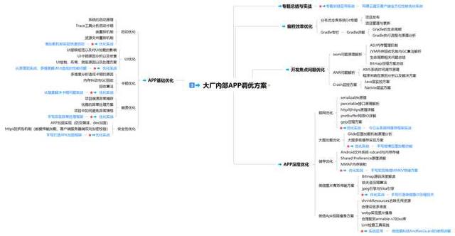 android软件工程师，android工程师需要掌握什么（普通Android开发如何进阶为Android高级工程师）