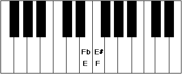 所有和声小调的音阶，大小音阶简单说明