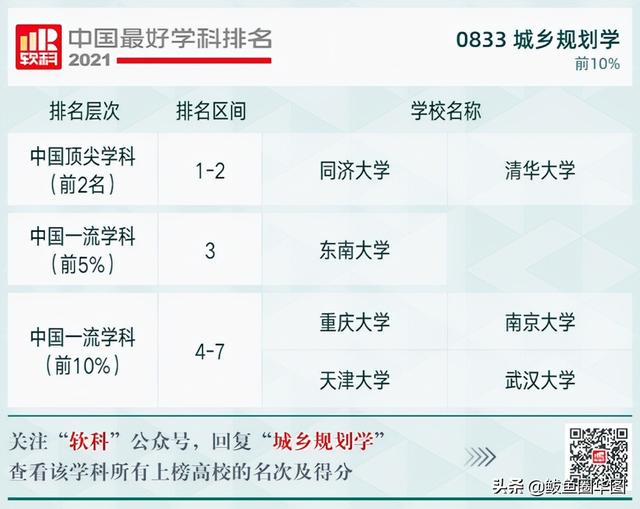 2021全国大学政治学专业排名，政治学专业排名前几的大学（2021软科中国最好学科排名）