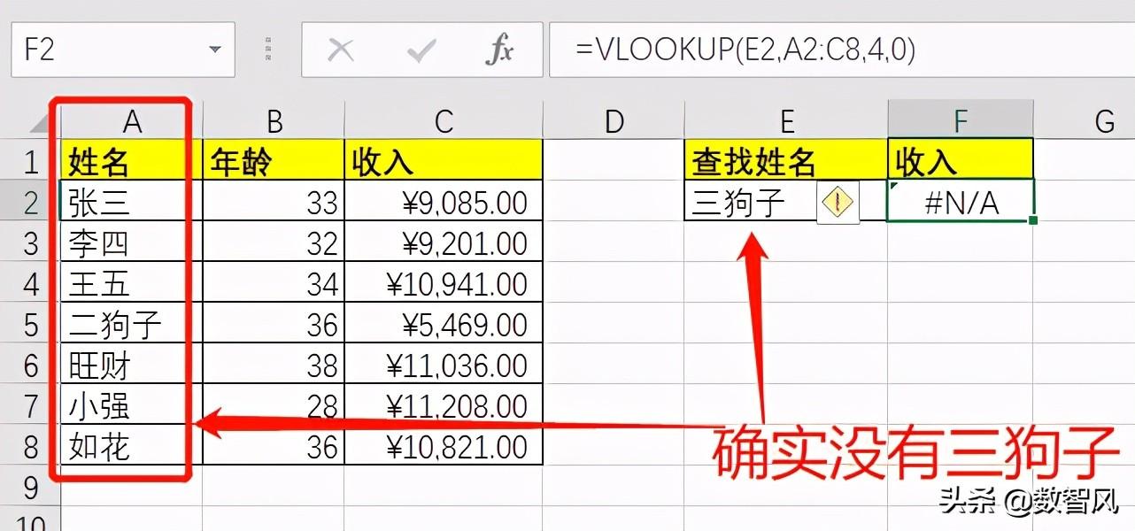 vlookup匹配不出来的原因，vlookup函数的公式