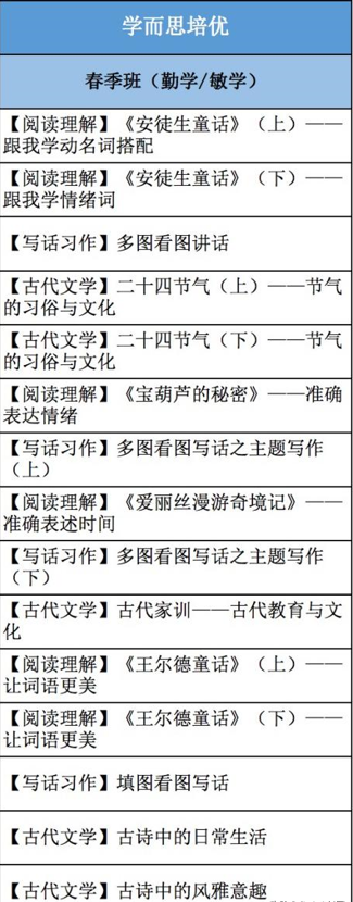 重庆网校（学而思等多家机构课程做比较）