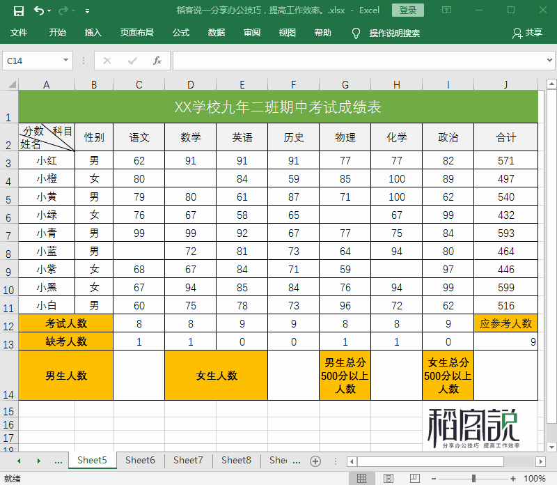 countif同时满足两个条件，Count家族5个“孪生成员”傻傻分不清楚