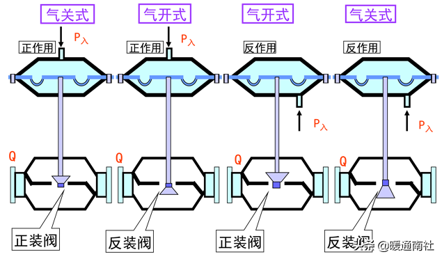 什么是风阀执行器，风阀执行器安装位置（阀门执行器及其应用）