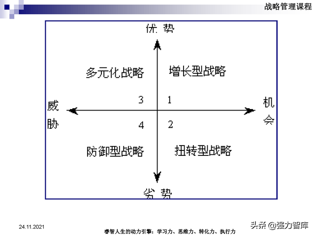 SWOT企业市场竞争策略分析课件(共95页)