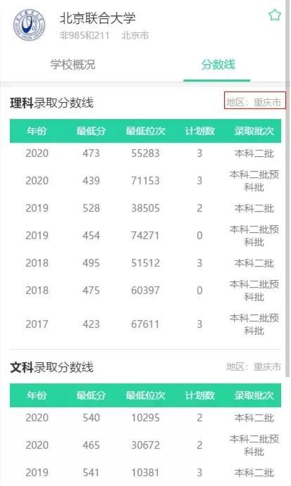 文科最好考的二本大学，文科二本大学最新排名（附2020最低分数线及位次）