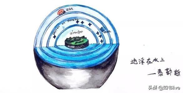 古希腊哲学三大代表人物是谁，古希腊三大哲学家是（希腊哲学米利都学派：泰勒斯）