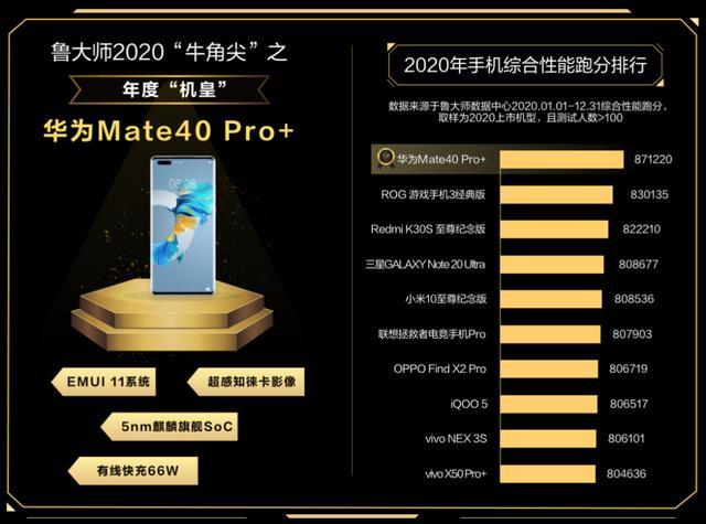 2020年手机芯片排行：麒麟9000第二、骁龙865第五