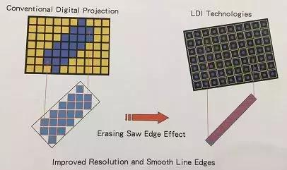 大功率led白光，大功率白光led原理是什么（大功率LED封装有哪些关键技术）