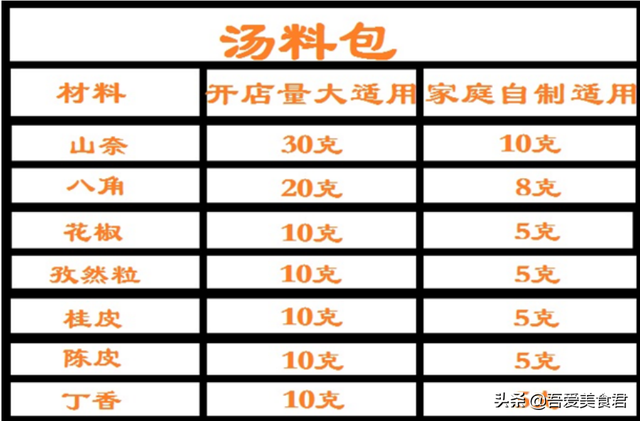 钵钵鸡做法，重庆钵钵鸡做法（流传百年正宗的四川钵钵鸡秘制配方）