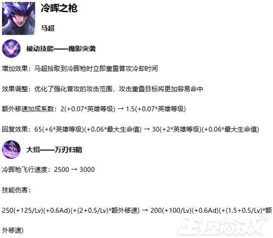 王者荣耀公孙离去衣，王者荣耀为了再火4年