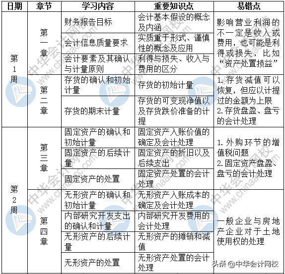 中级会计师教材电子版（果断收藏）