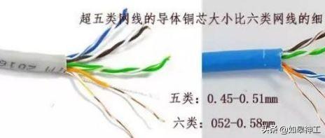网线5类6类区别，网线5类6类有什么区别（超五类、六类、七类网线的对比）