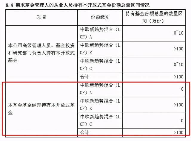 基金加倉(cāng)會(huì)把原有的凈值拉高嗎，基金加倉(cāng)會(huì)把原有的凈值拉高嗎為什么？