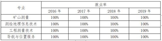 兰资环职业技术学院有哪些专业，兰资环职业技术学院有哪些专业文科（欢迎报考兰州资源环境职业技术学院测绘与地理信息学院）