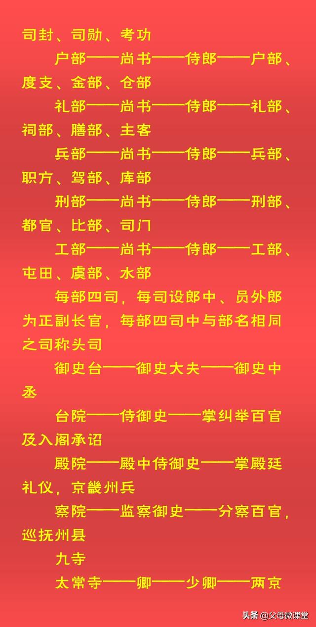 汉朝官职一览表，汉代官职大小排名（中国古代官职大全）