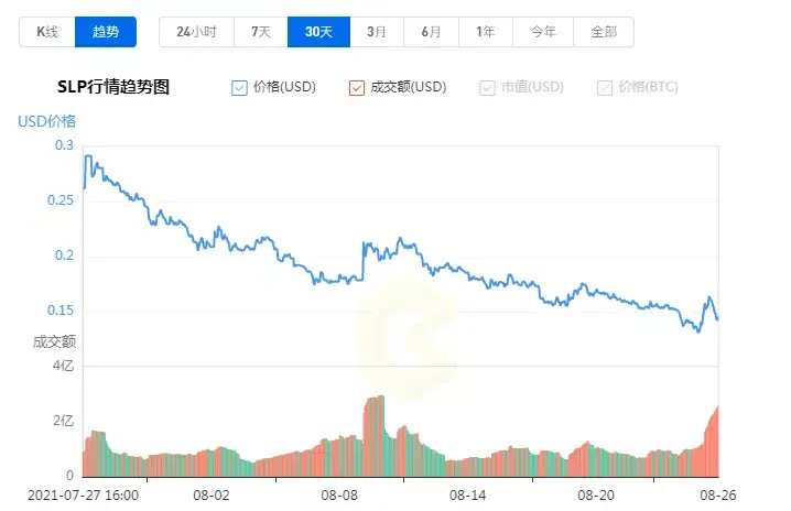 玩游戏挣钱(一小时赚8000元的游戏)