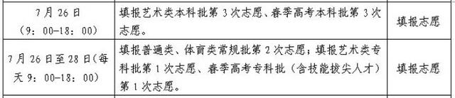 2021年高考志愿填报时间，江西2021年高考志愿填报时间及录取批次公布（多省市2021高考志愿填报时间出炉）