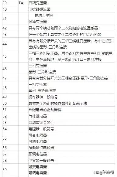 电气设备包括哪些，电气设备包括哪些范围（100多种常用电气符号）