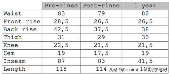 levis适合什么尺寸的牛仔裤，Shrink-To-Fit牛仔裤该怎么选择尺寸