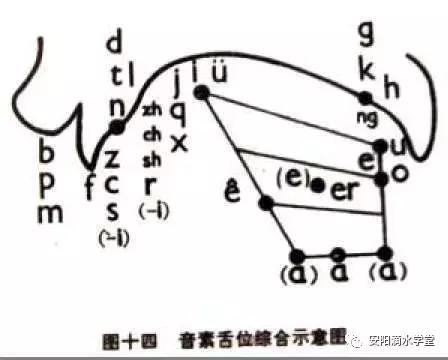 平翘舌不分怎么办，普通话平翘舌音不分怎么办（如何训练平翘舌读音）