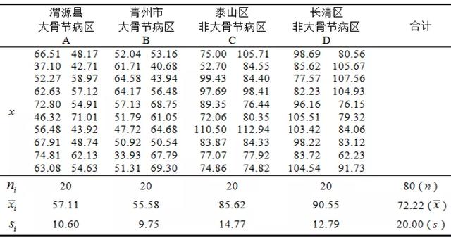 如何计算方差，如何计算方差初中（以one-way为例）