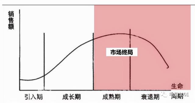 美林时钟理论里的四个经济周期，美林投资时钟理论将经济分为几个周期（自上而下看美林时钟）