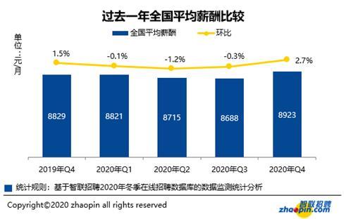 无忧职场百科薪资（全国平均薪酬8923元）