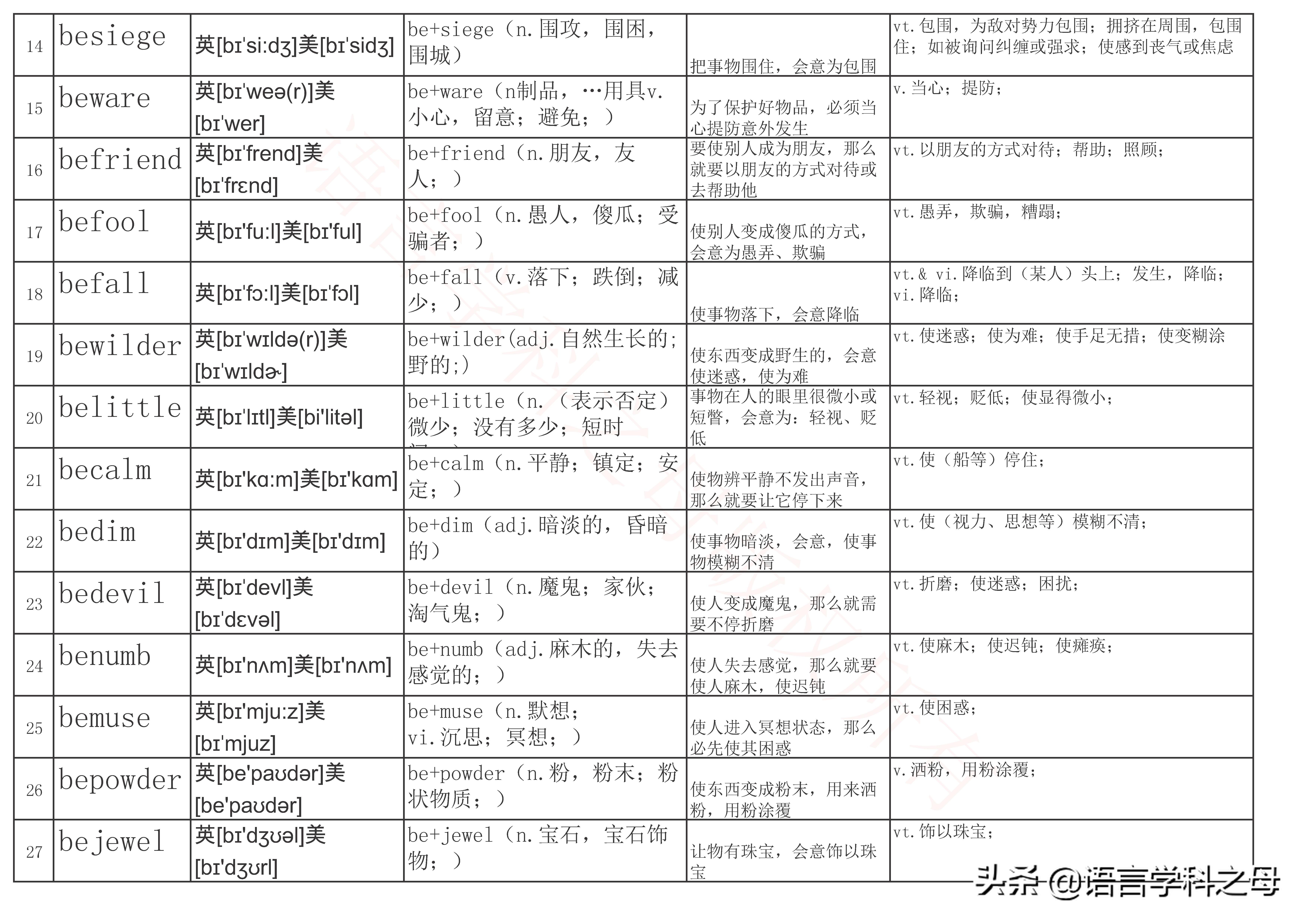 aux是什么词性(aux在英语中代表什么意思)