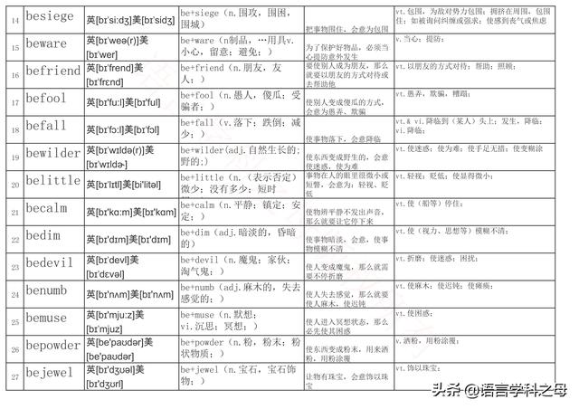 aux是什么词性，aux是什么意思（be前缀的构成新词一般只有两种词性以介词或副词居多）