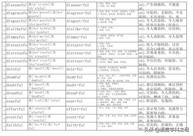 篮子用英语怎么说，篮子英语怎么读（总结了256个以ful后缀结尾的单词得出两种理解它们词义方法）