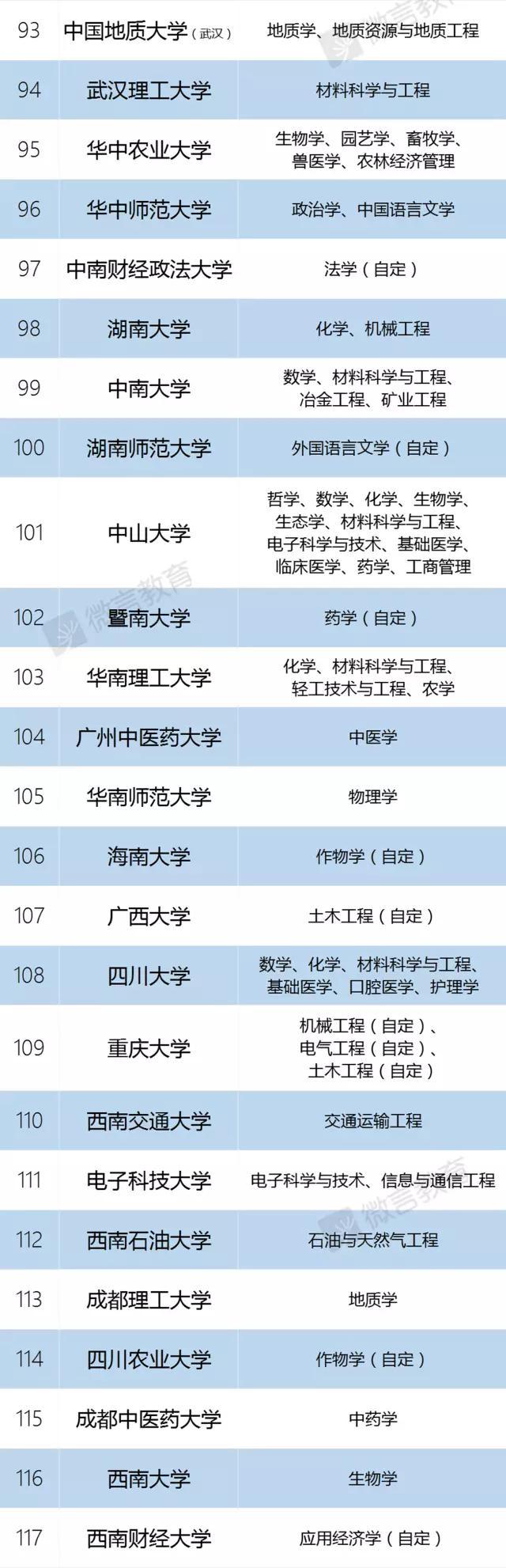 武汉华中科技大学是985还是211，武汉的211大学和985大学有哪些（985、211、双一流大学、C9、34所全名单来啦）