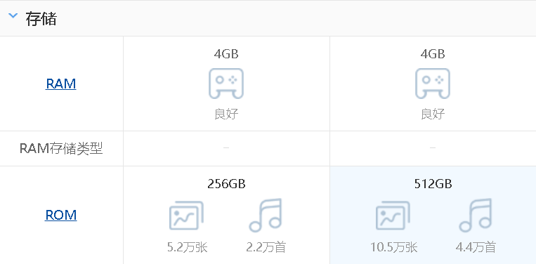 苹果13和12的区别在哪里（iphone12与13系列的对比）